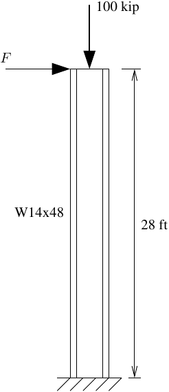 AISC Benchmark problem Case 2