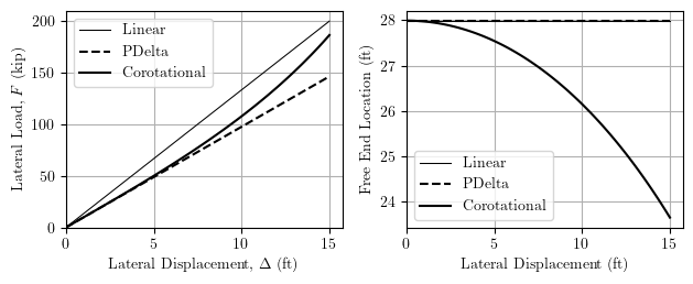 Column response to 15 ft displacement