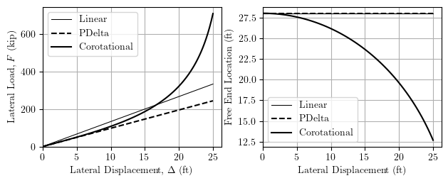 Column response to 25 ft displacement