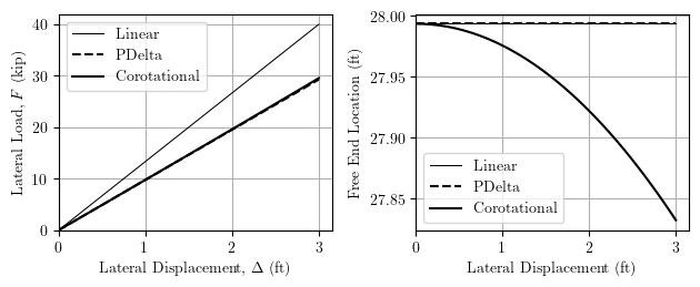 Column response to 3 ft displacement