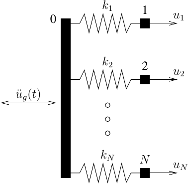 Multiple springs in parallel