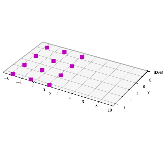 Model of bolt group