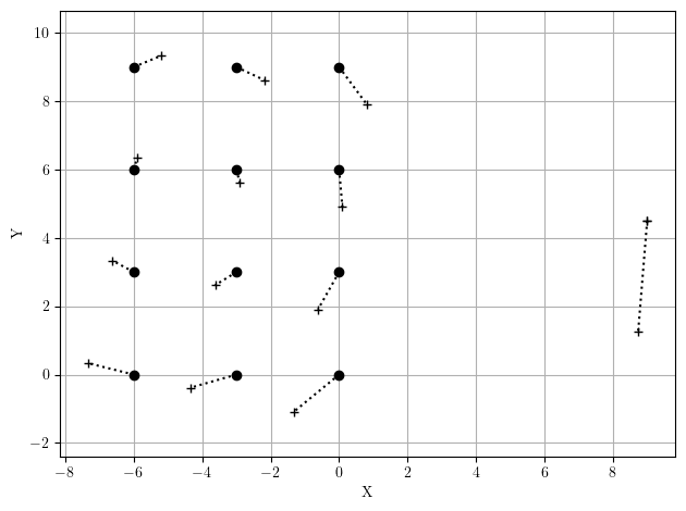 Displaced locations of bolts in bolt group