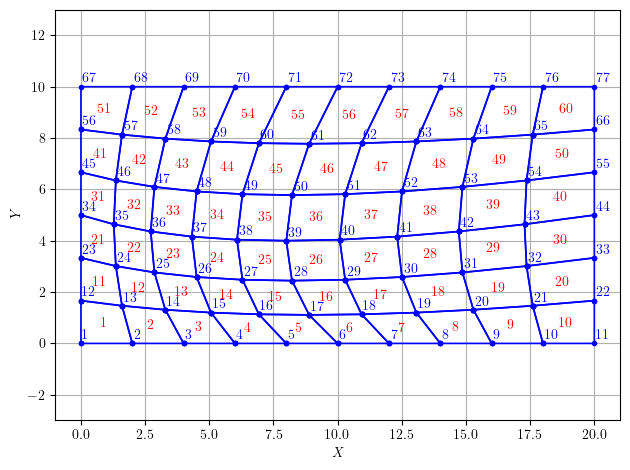 block2d nodes and elements