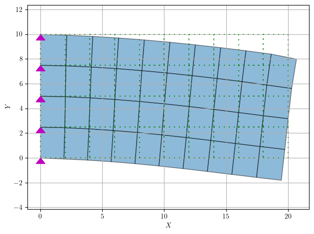 block2d nodes and elements