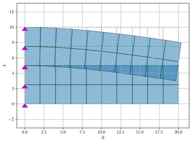 block2d nodes and elements