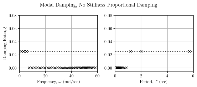 Only modal damping