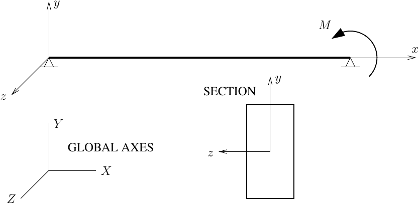 Simple span bent about its strong axis