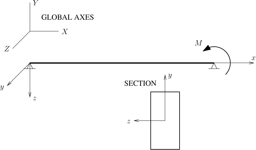 Simple span bent about its weak axis