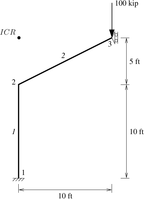 Two element model with rigid bar