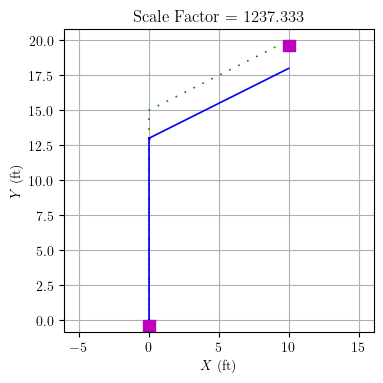 Frame analysis with rigid bar