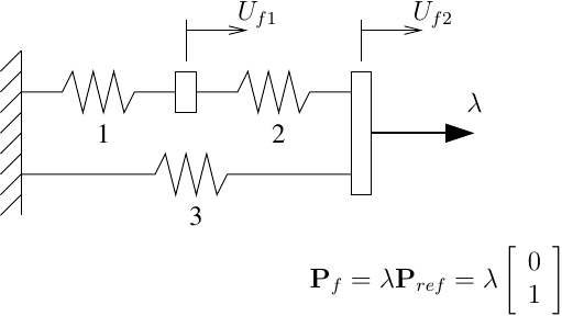 Two DOF spring example