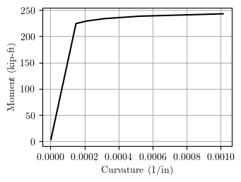 Moment-curvature response