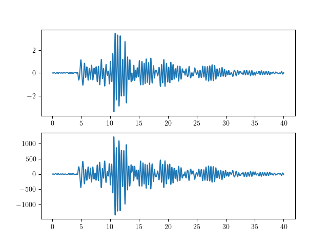 Response histories of displacement and force