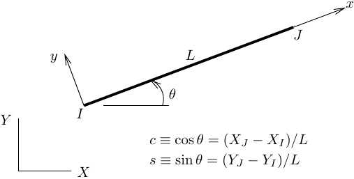 Frame element orientation in 2D