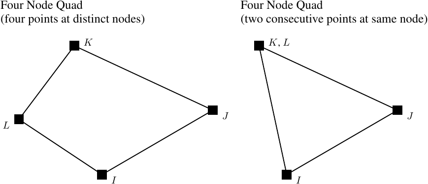 Four node quad node definitions