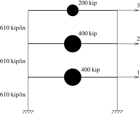 Shear frame model