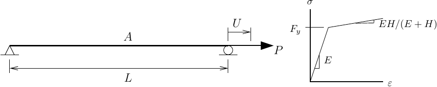 Truss model