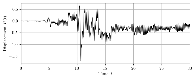 Nonlinear dynamic analysis