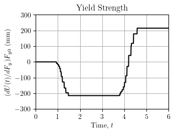 Steel cantilever sensitivity