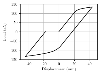 Steel cantilever response