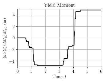 Moment frame sensitivity