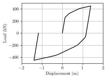 Moment frame response