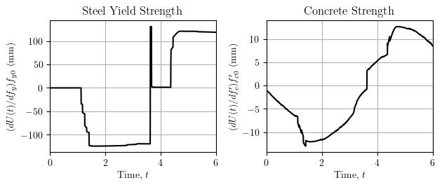 RC cantilever sensitivity