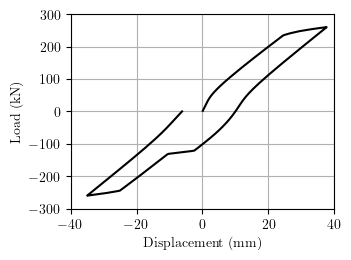 RC cantilever response