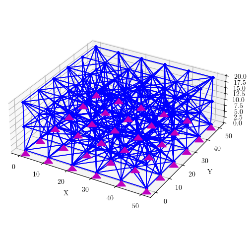 Box of tetrahedral elements