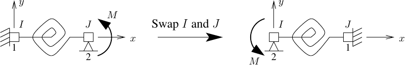 Zero length rotational spring with nodes I and J swapped