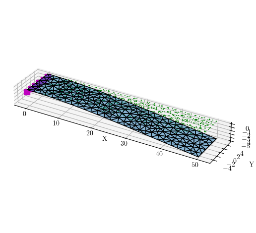 Deflected shape of shell model