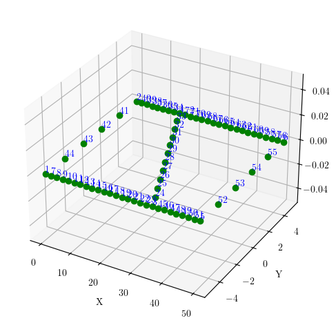 Lines of shell mesh