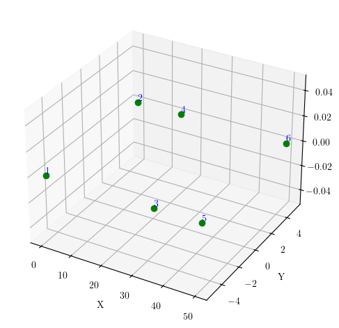 Control nodes of shell mesh