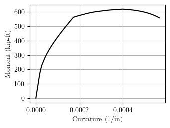 Moment-curvature response