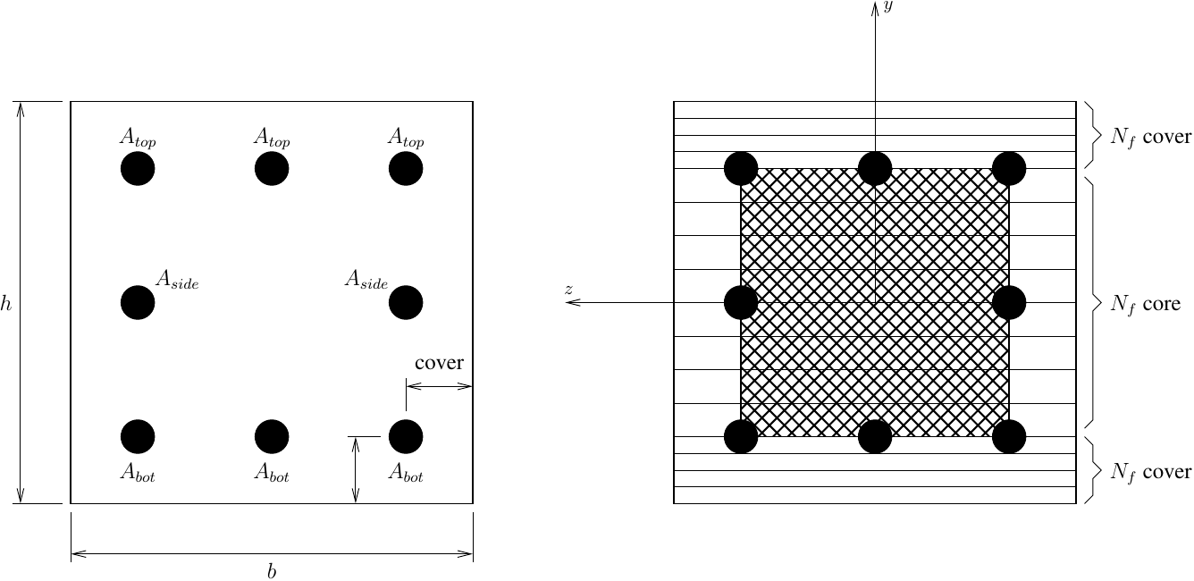 RC section fiber discretization