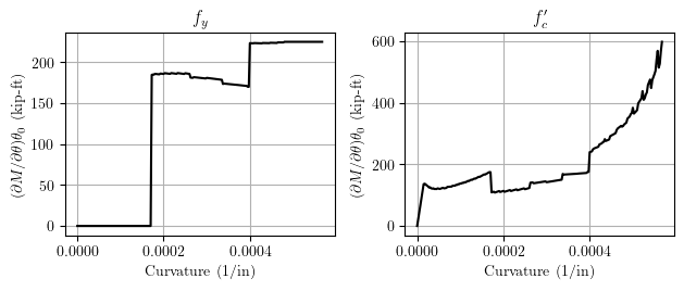 Sensitivity wrt material strengths