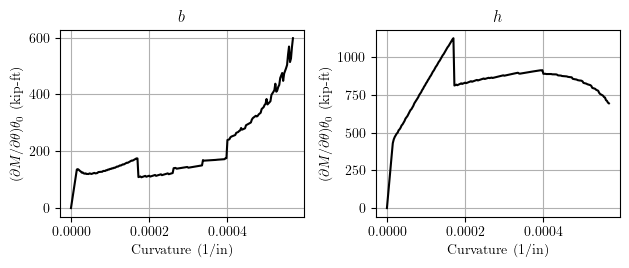 Sensitivity wrt section dimensions