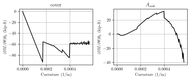 Sensitivity wrt cover distance