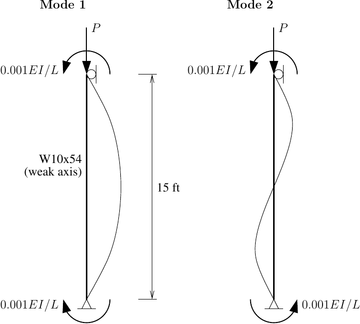 Simple column