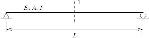 Simple beam with one integration point