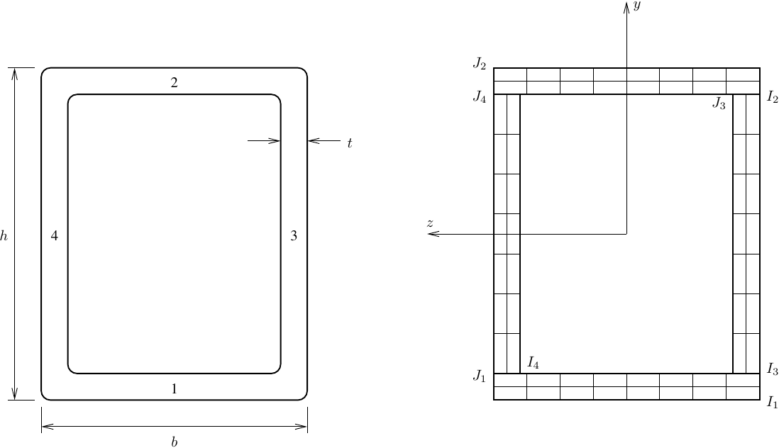 Rectangular HSS with four patches of fibers