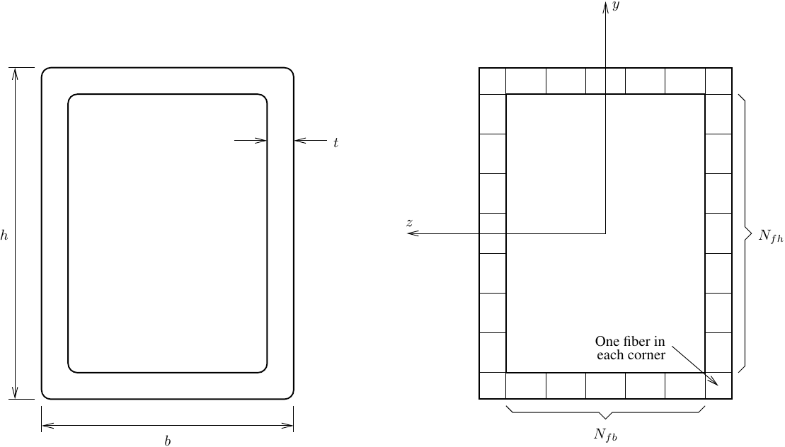 Rectangular HSS with section integration