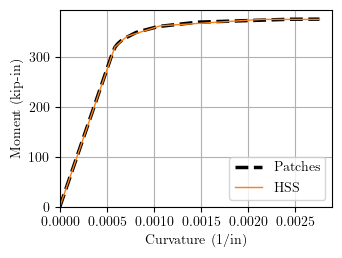 Moment-curvature of HSS section