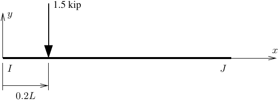 Point load with original I, J