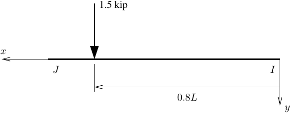 Point load with I, J swapped