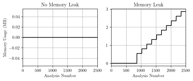 Memory used over repeated analyses