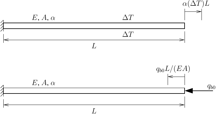 Fixed-end axial force