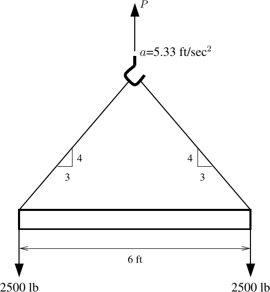 Spreader beam