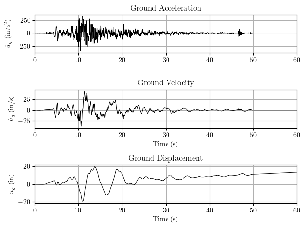 Ground displacement and velocity